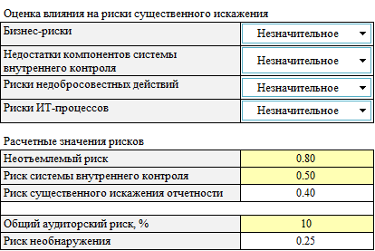 Ocenka riskov sushestvennogo iskageniya na urovne fin otchetnosty1.png