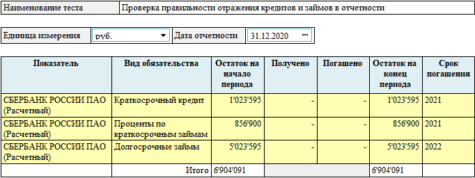 Proverka pravilnosti kreditov i zaimov.png Proverka pravilnosti kreditov i zaimov.png