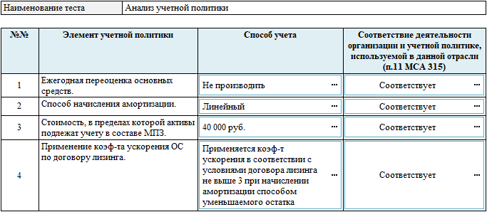 Основные средства.png Основные средства.png