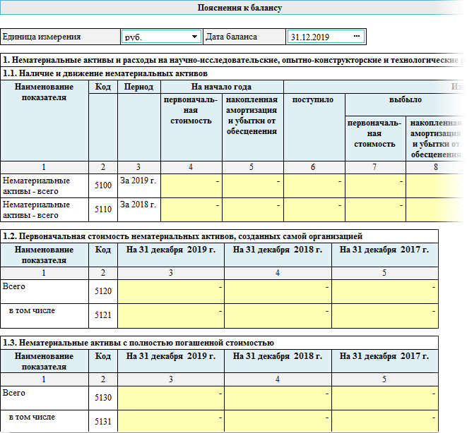Пояснения к балансу образец заполнения