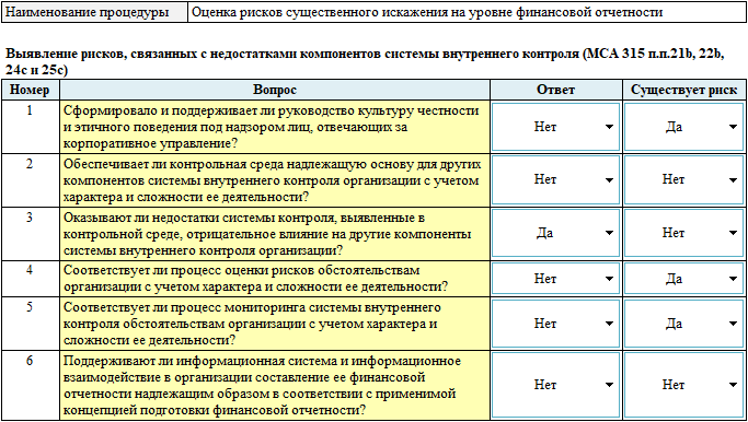 Ocenka riskov sushestvennogo iskageniya na urovne fin otchetnosty.png Ocenka riskov sushestvennogo iskageniya na urovne fin otchetnosty.png