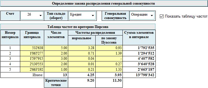 Analiz gen sovokupnosty1.png