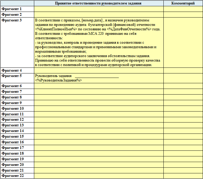 Принятие ответственности. МСА 220 ответственность руководителя задания. Обязанности руководителя задания в аудите. Журнал задач руководства.