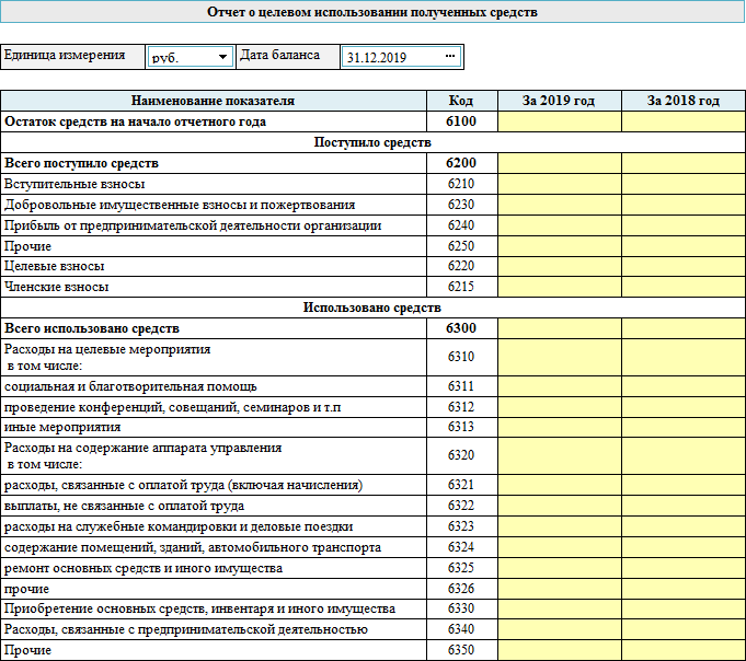 Отчет о целевом использовании средств. Отчет о целевом использовании полученных средств. Форма 6 отчет о целевом использовании средств. Что такое целевой отчет. Целевое расходование денежных средств